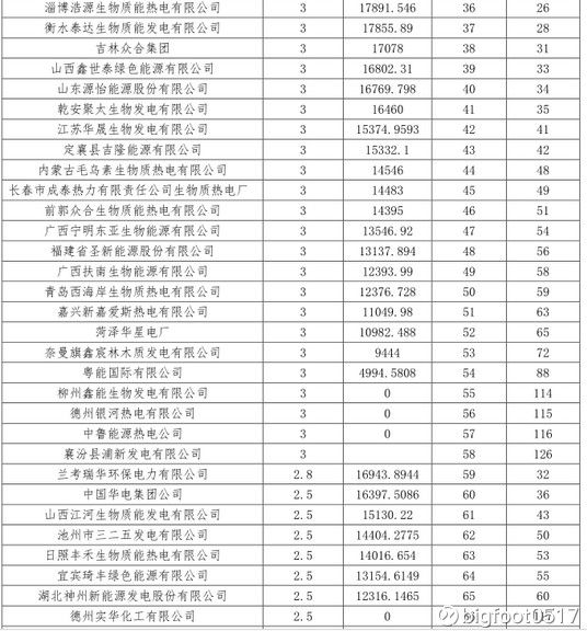 垃圾发电排名_垃圾焚烧发电图片
