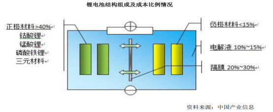 7月13日 一,研究背景 近年来,我国新能源汽车产