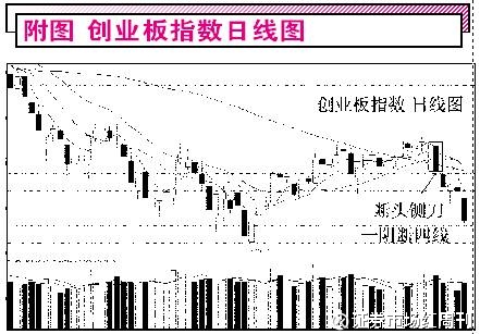 证券市场红周刊: 乐视冲击波!创业板推倒重来