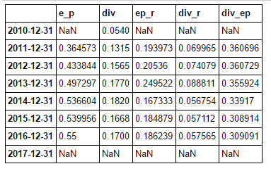 分红率排名_股东分红表格范文图片(2)