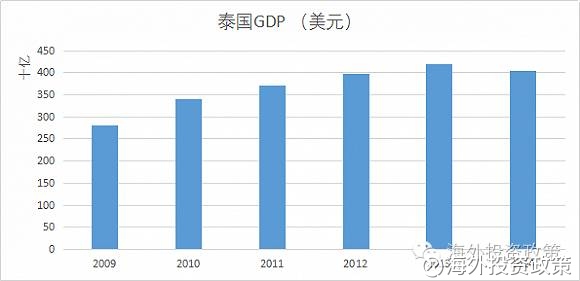 一千万人以上国家gdp_中国最牛的11个城市 名单(3)