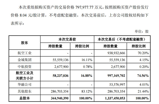 反身性烟头: 关于此次沈飞借壳ST黑豹的分析-