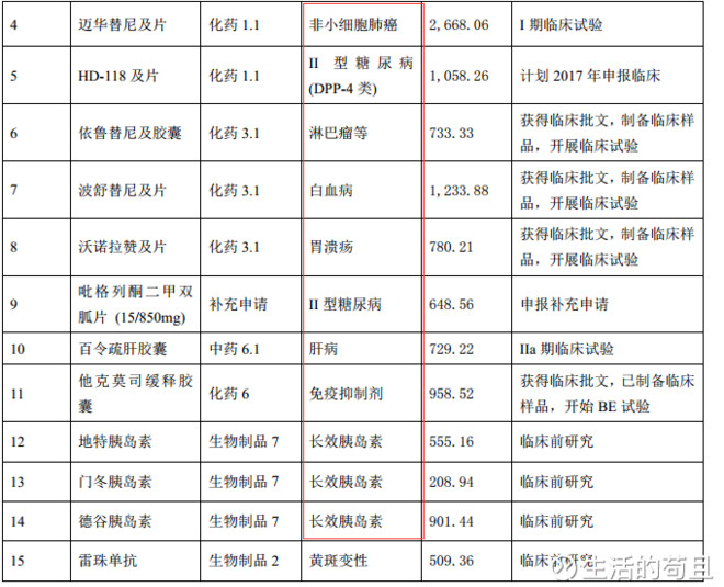 收入证明_央企销售收入