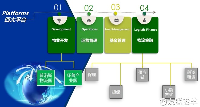 友联老羊: 《普洛斯的中国,中国的普洛斯》 试看