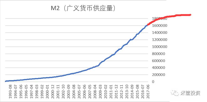 宏观经济管理不仅是对经济总量实施管理