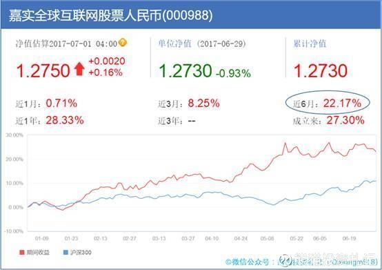 南宫28官网- 南宫28官方网站- 南宫28APP下载国金证券：华夏复兴基金规模适中 投资能力突出