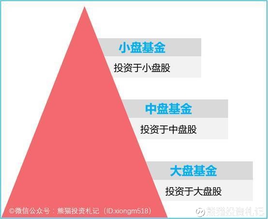 什么是基金分类 15d4e8f61c896113fe5cbc75.jpg