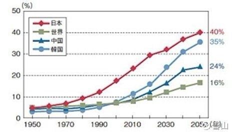 世界人口1亿国家_读 世界人口 超过1亿的国家 柱状图 .并回答下列问(3)