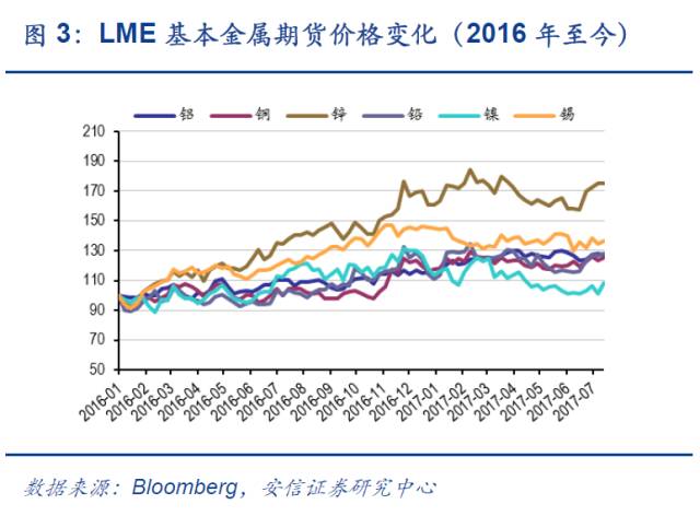 【安信有色齐丁团队】周报:坚定看好电解铝供