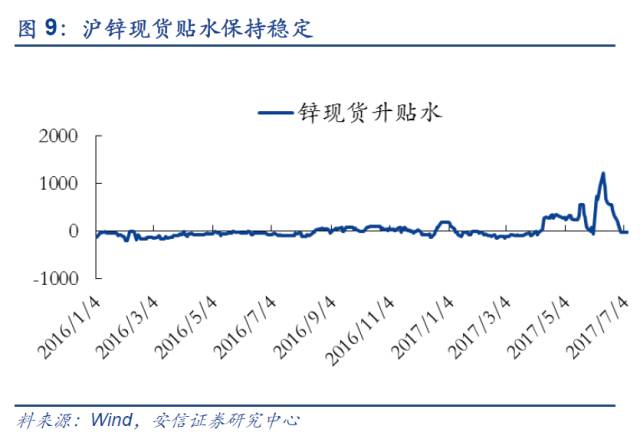 【安信有色齐丁团队】周报:坚定看好电解铝供