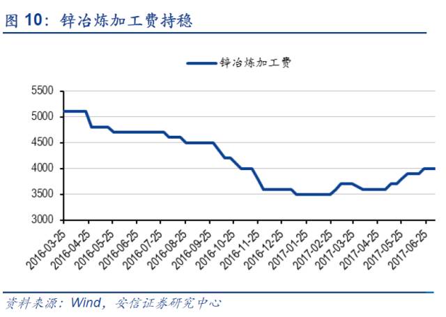 菲律宾gdp上涨_菲律宾房产投资 44 菲律宾房产9大优势 5大必胜要素(3)