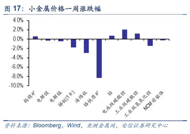 【安信有色齐丁团队】周报:坚定看好电解铝供