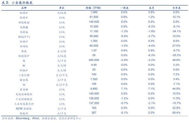 【安信有色齐丁团队】周报:坚定看好电解铝供