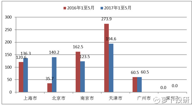 限购政策上海出台时间 15d4f666e939d8c3fd5650c8.png!custom660.jpg