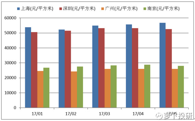 限购政策上海出台时间 15d4f6e25039dcc3fecd1331.png!custom660.jpg