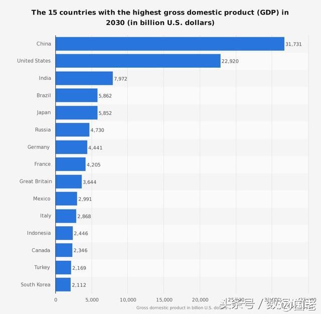 预测俄罗斯gdp(3)