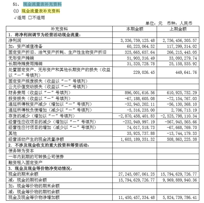 赵丽颖收入比何炅高_营业成本比营业收入高(2)