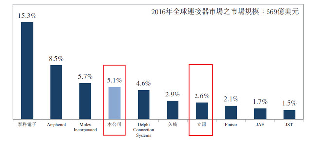 鸿腾老总_国腾集团现任老总照片