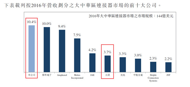 鸿腾老总_国腾集团现任老总照片