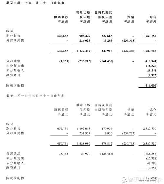 收入证明_杂志发行收入