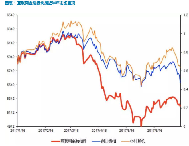 互联网金融经济总量指标_经济技术指标(3)