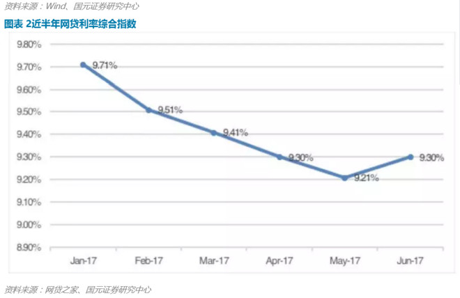 互联网金融经济总量指标_经济技术指标(2)