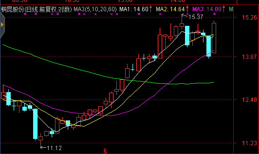 鄂尔多斯股票今日价格 15d54a8fc4cb1693fe64d94c.png!custom660.jpg