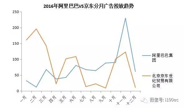 尼尔森|《电商广告投放报告》:京东、天猫、苏