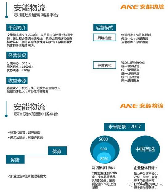 如何理解物流信息的概念 15d566e5aebbbaa3fdba0d2a.jpg