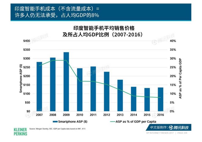 印度人口多少_...些数据告诉你 印度人的手机生活是怎样的(2)