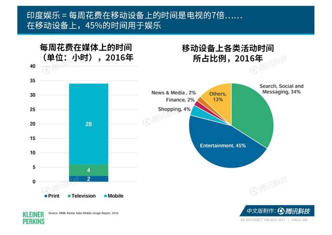 印度人口多少_...些数据告诉你 印度人的手机生活是怎样的(2)