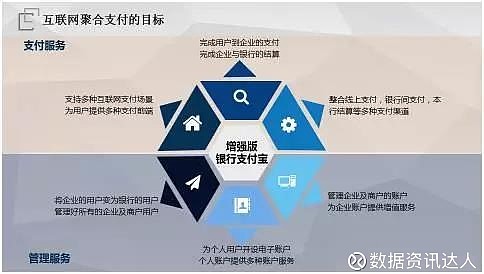 支付平台搭建