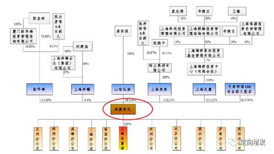 定增并购圈: 定增并购圈:全新好疑似类借壳不