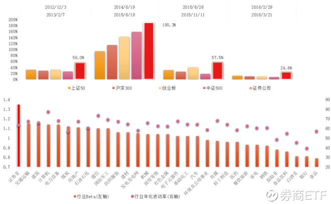 券商ETF: 券商ETF(512000)热问快答(更新至0