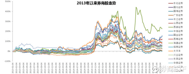 券商ETF: 券商ETF(512000)热问快答(更新至0