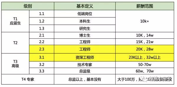 中产阶级_美国中产阶级税前收入