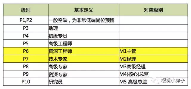 香港工资水平