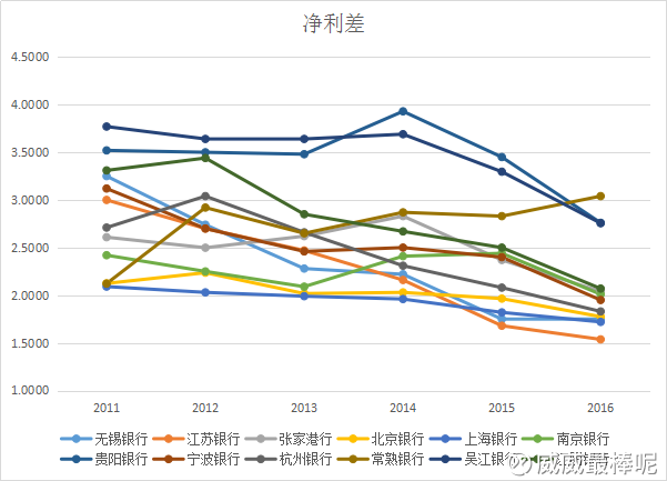 宁波银行(SZ002142)_宁波银行股票价格_宁波