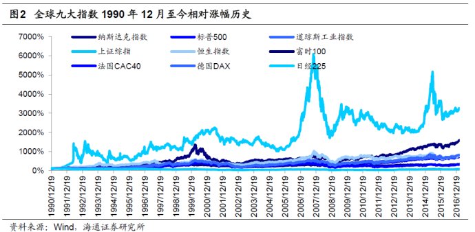 gdp合适