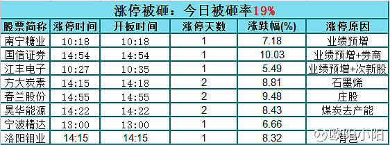 股市必读：方大炭素（600516）5月29日主力资金净流出129309万元占总成交额463%爱体育- 爱体育官方网站- 爱体育APP下载- 世界杯指定平台