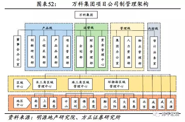 地产计划运营哪些体系,地产计划运营哪些体系好