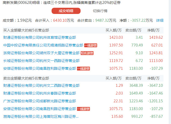 罗神抓妖记: 抓妖股必读:7.20周四潜力妖股精选