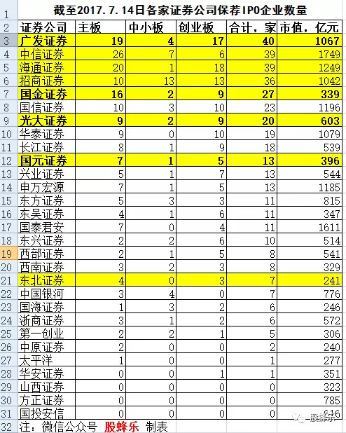 股蜂乐: 全市场最有价值的券商股分析(收藏) 证