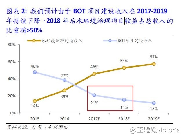 收入证明_bot 收入确认