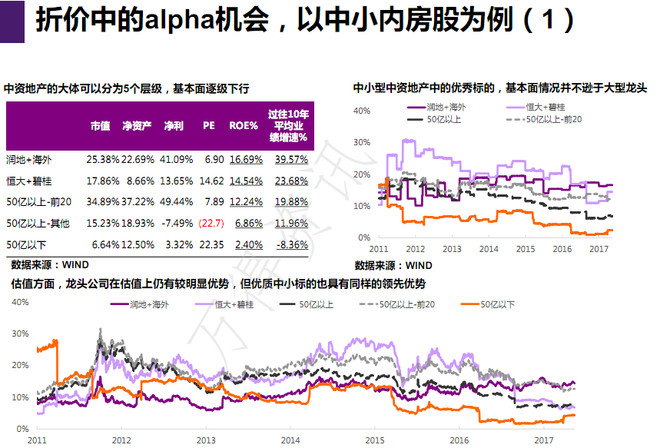 香港中小: 【最全最多】港股牛市还能跑多久?