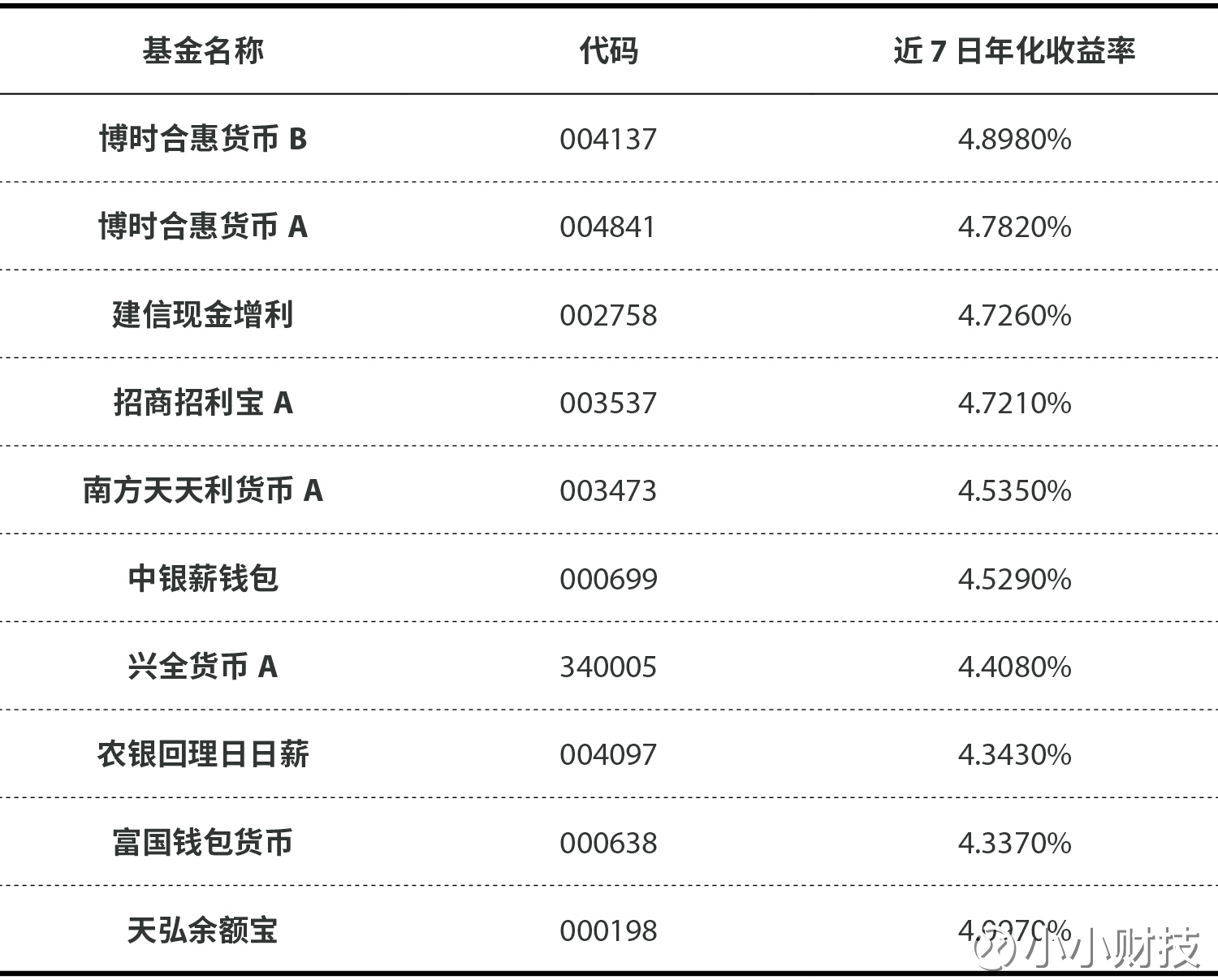 广发大盘成长混合近一周AYX爱游戏- 爱游戏体育官网- 爱游戏APP下载上涨1157%