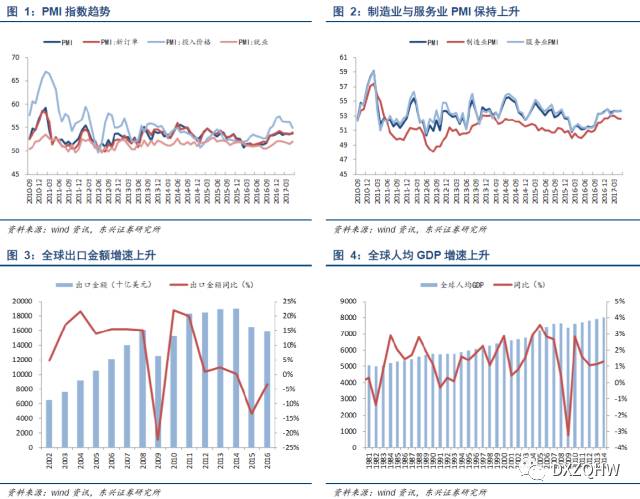 美国近年GDP(2)