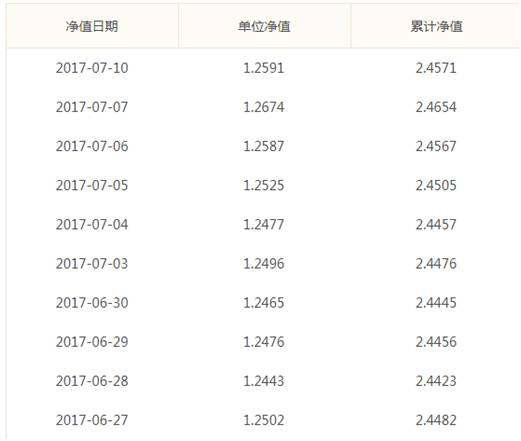 金鹰稳健成长: 你真的懂基金净值吗? 基金净