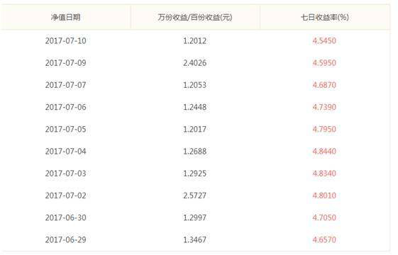 金鹰稳健成长: 你真的懂基金净值吗? 基金净