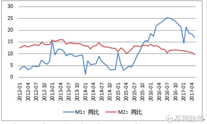 东方财富网GDP同比增速_中国gdp增速图(3)
